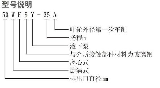FSY型玻璃鋼液下泵的型號說明